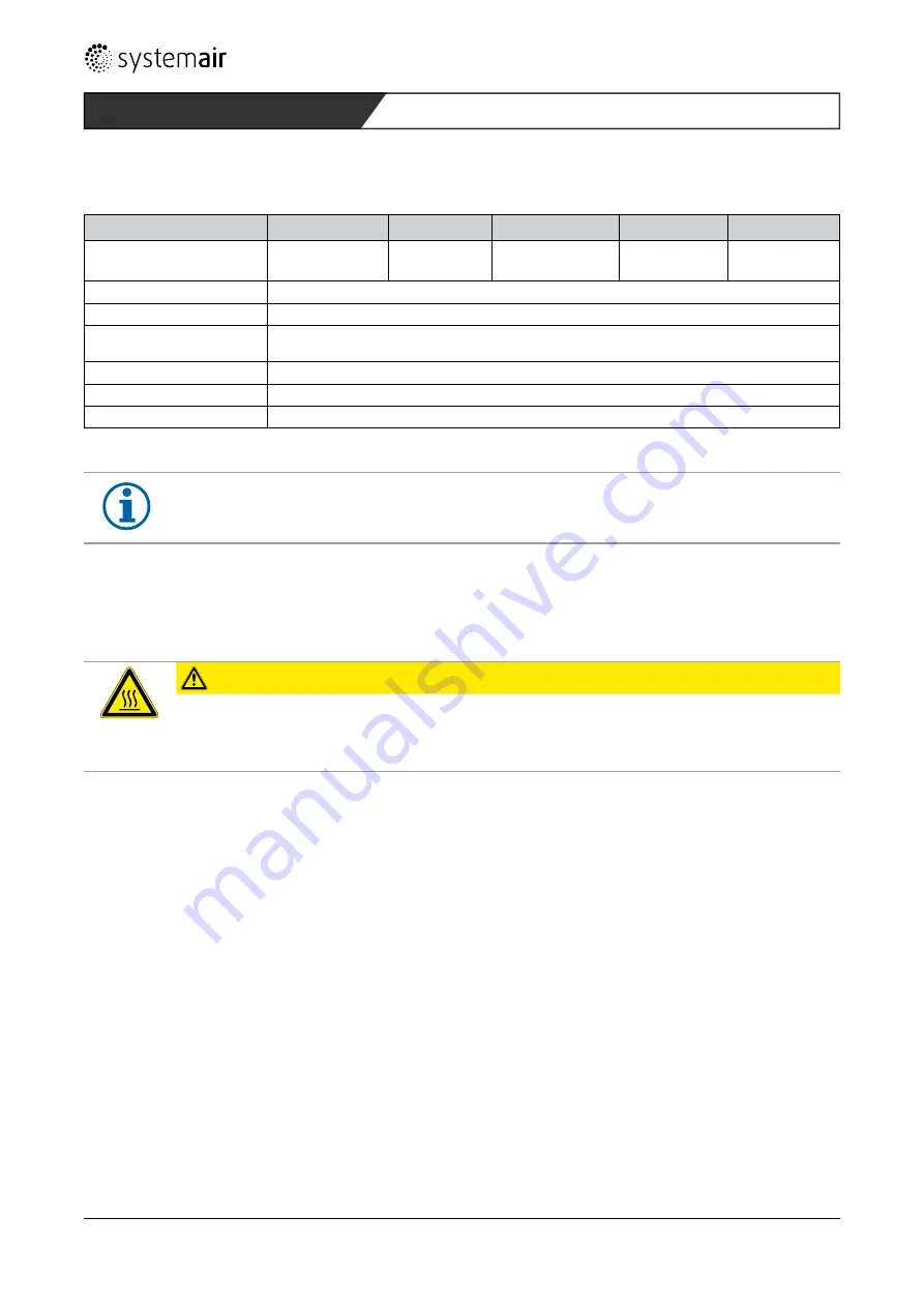 SystemAir X-MUB-CAV/VAV 100 630EC-20 Installation And Operating Instructions Manual Download Page 16