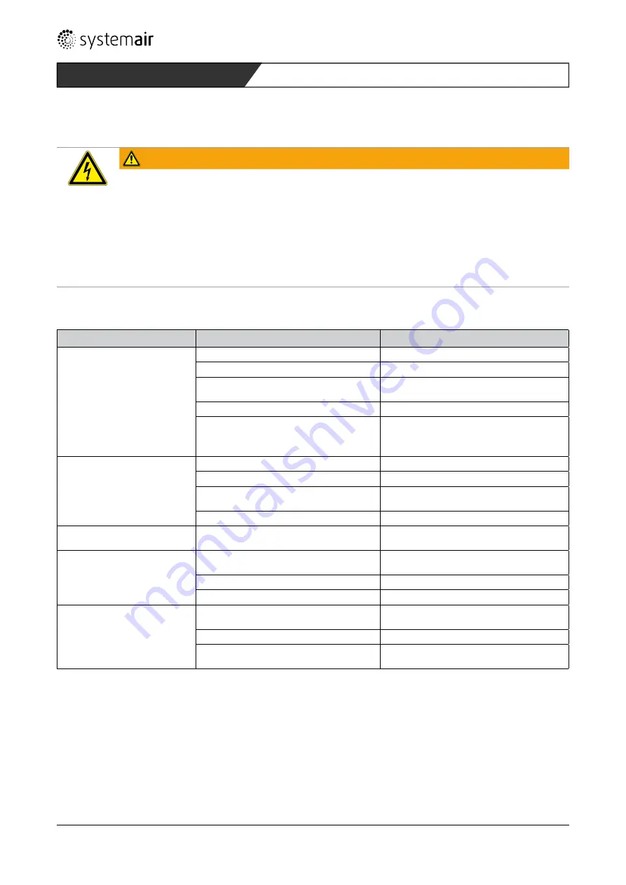 SystemAir X-MUB-CAV/VAV 100 630EC-20 Installation And Operating Instructions Manual Download Page 22