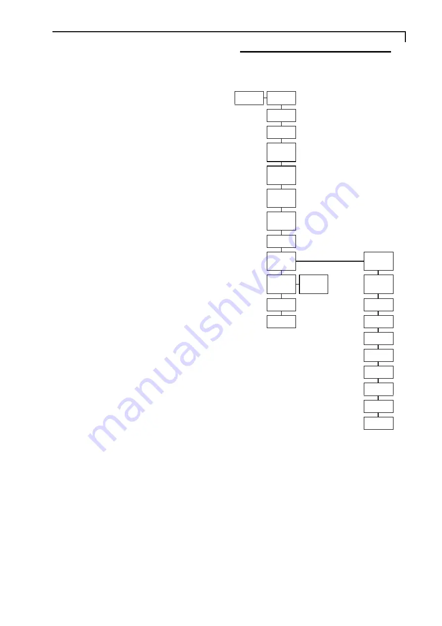 SystemBase C450xr User Manual Download Page 17