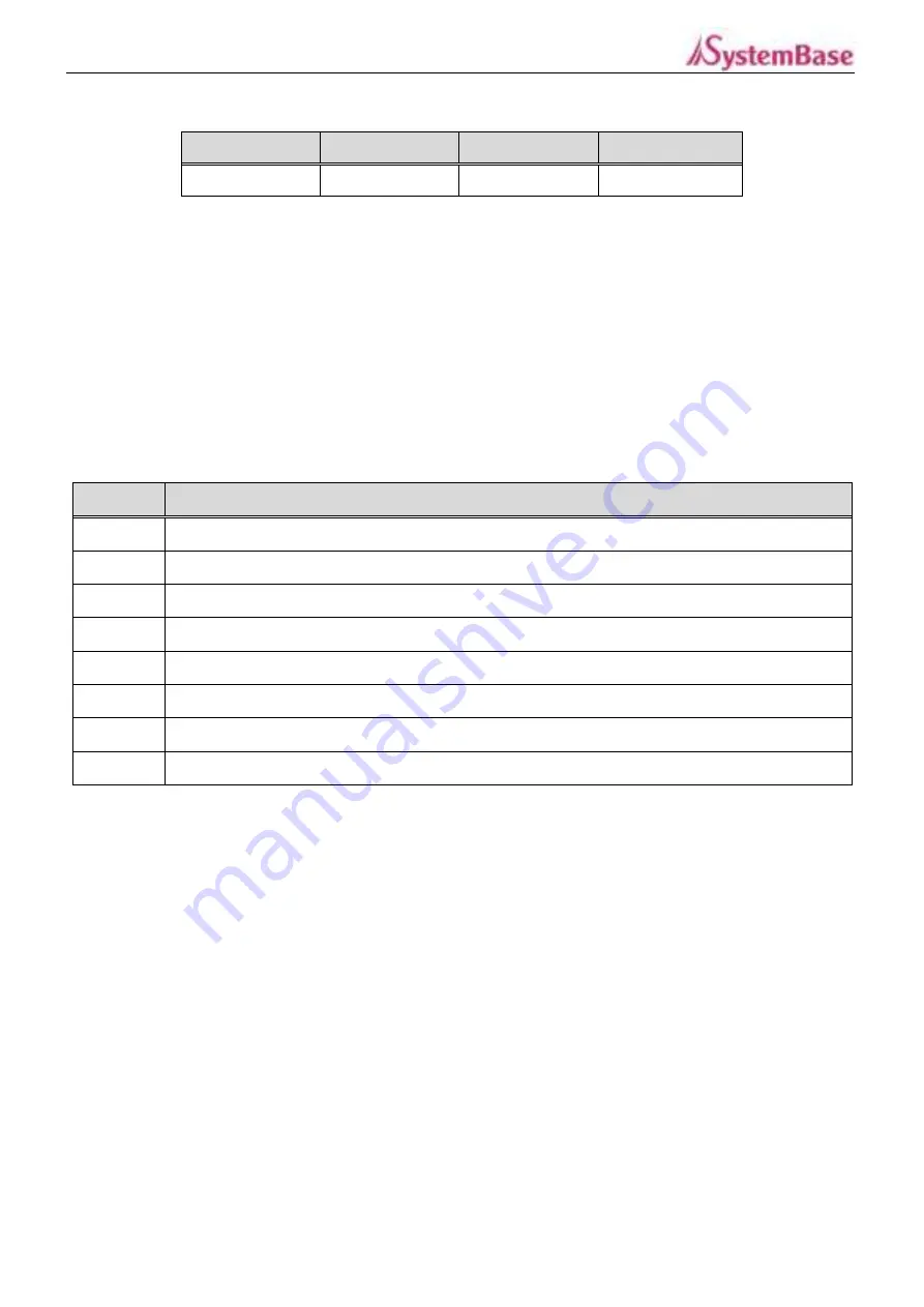 SystemBase eCAN User Manual Download Page 32