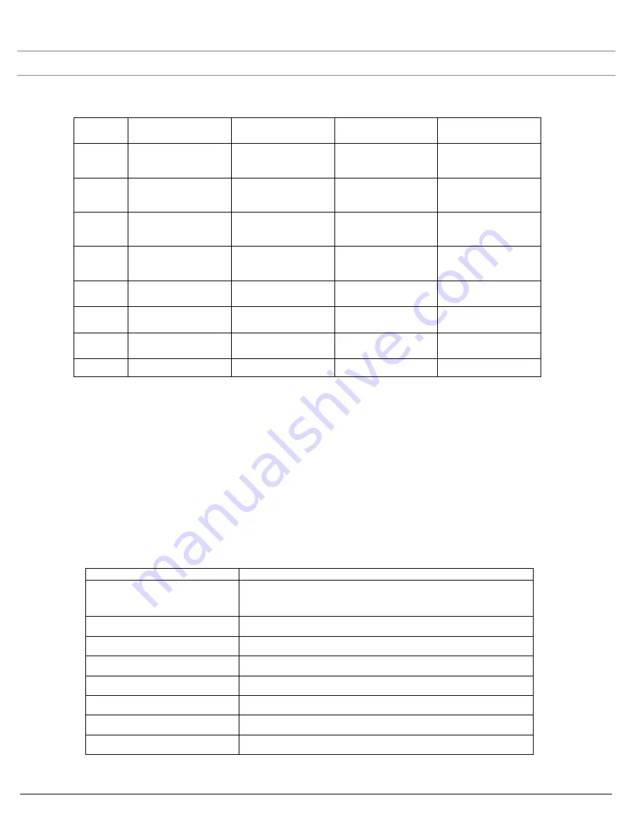 Systimax AirSPEED AP542 User Manual Download Page 17