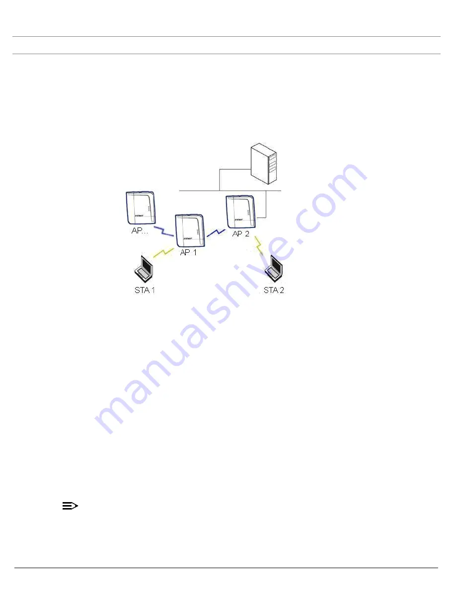 Systimax AirSPEED AP542 User Manual Download Page 48