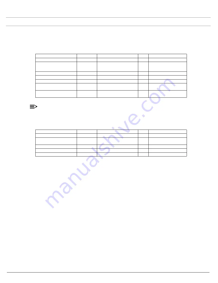 Systimax AirSPEED AP542 User Manual Download Page 164