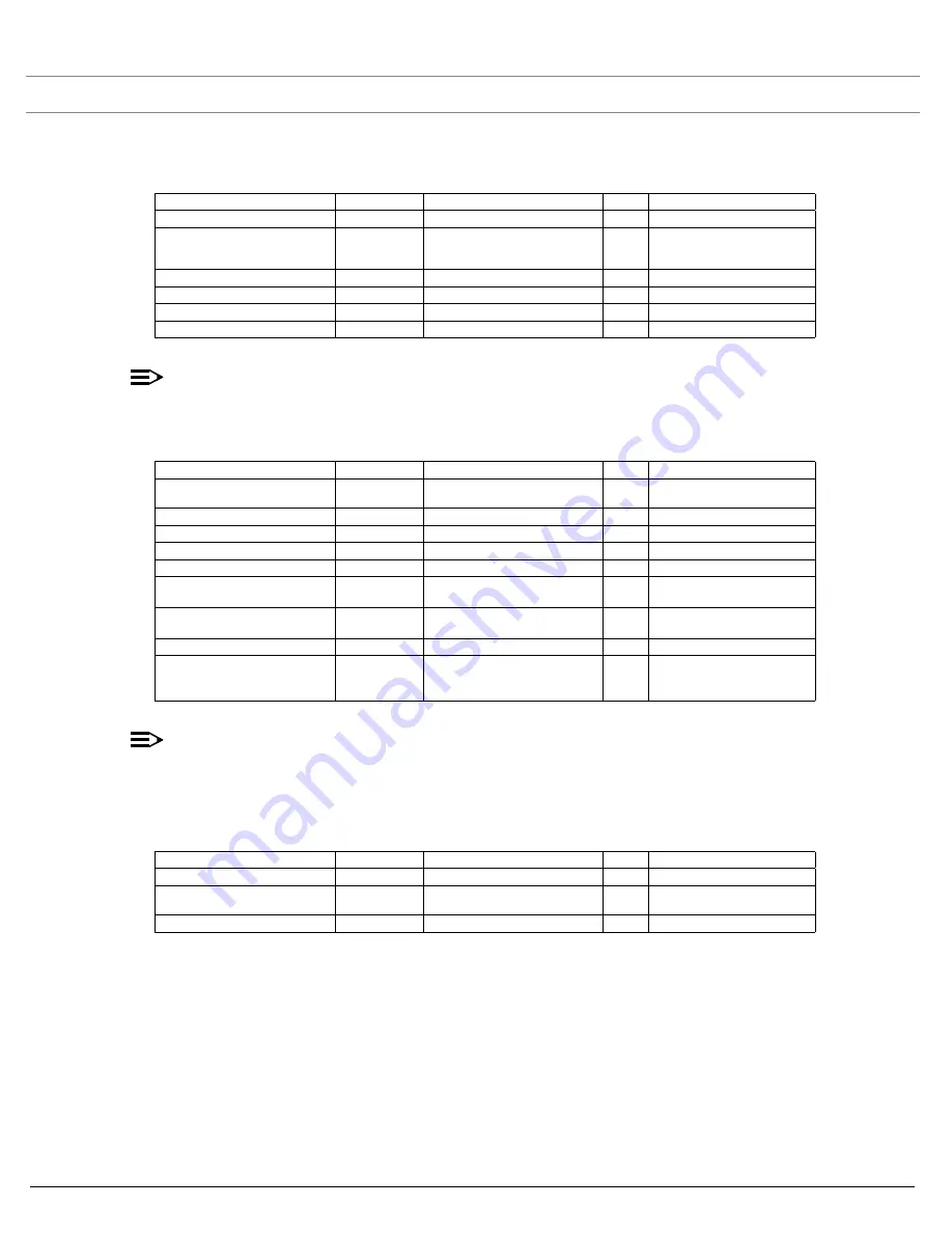 Systimax AirSPEED AP542 User Manual Download Page 165