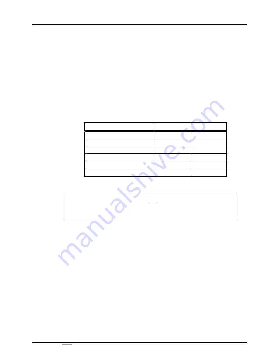 Systran SCRAMNet+ VME3U Hardware Reference Manual Download Page 50