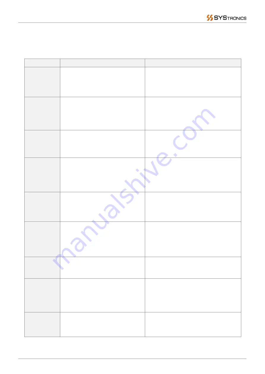 SYStronics AC-400R-3T-TH User Manual Download Page 31