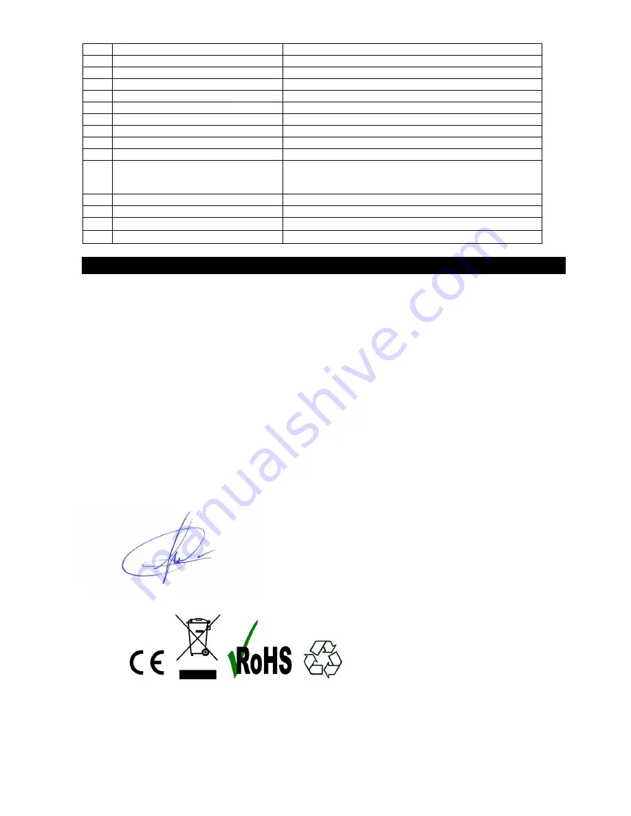 Sytech SY-X1230BT User Manual Download Page 5