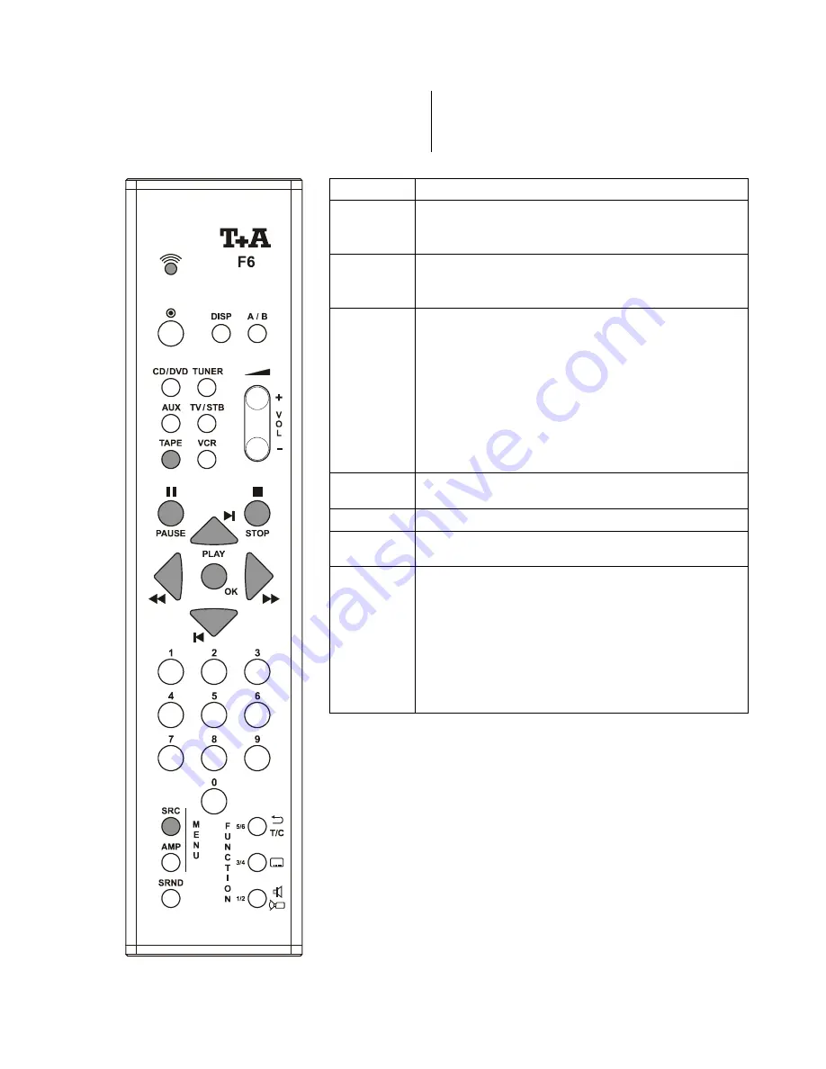 T+A Elektroakustik CC 820 M Manual Download Page 31