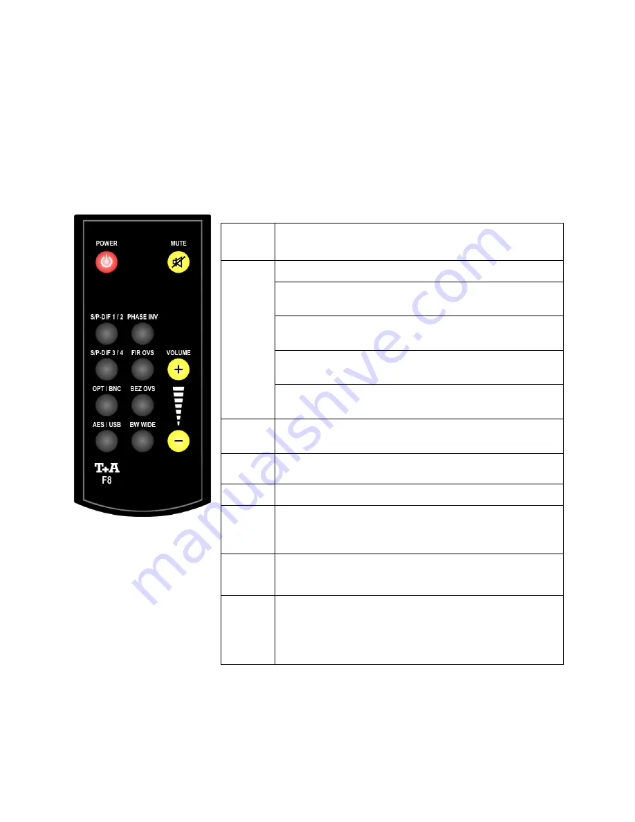 T+A DAC 8 User Manual Download Page 30