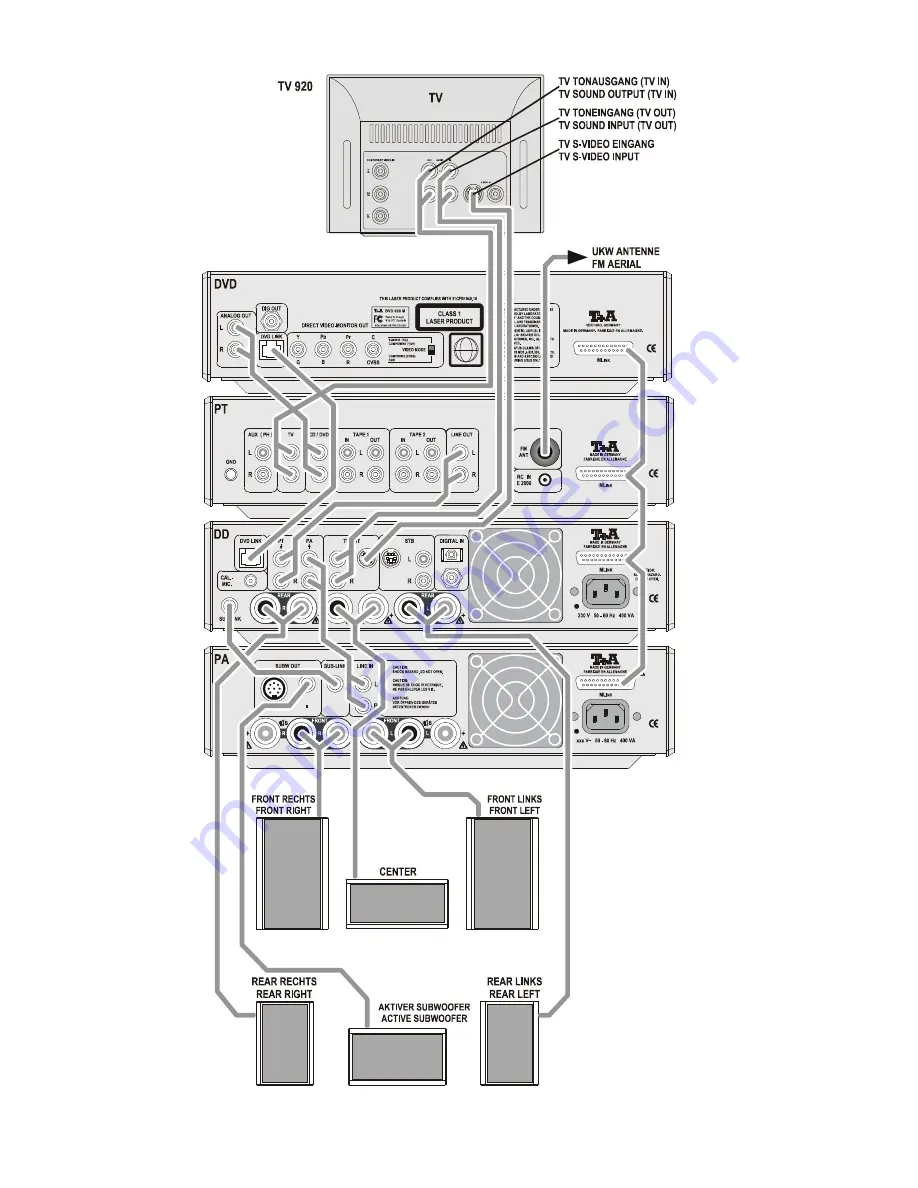 T+A DVD 820 M User Manual Download Page 66