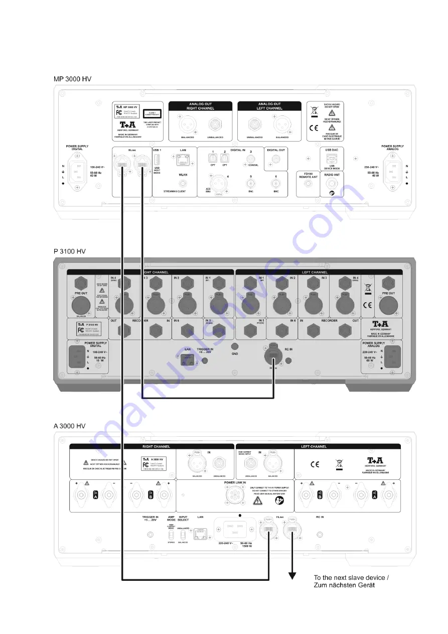 T+A P 3100 HV Скачать руководство пользователя страница 61