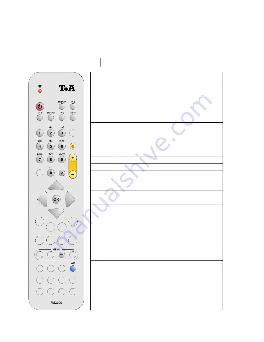 T+A PA 2000 R User Manual Download Page 40