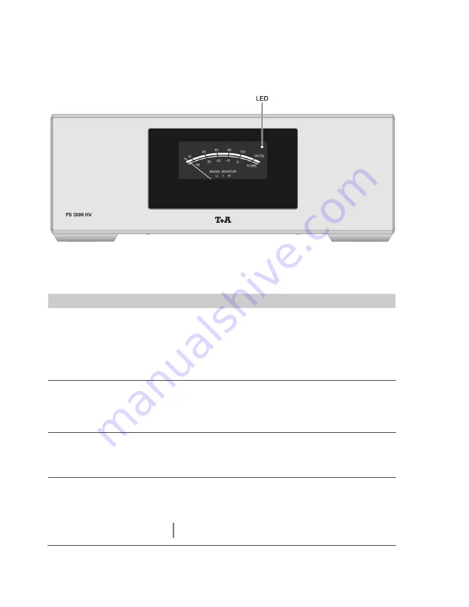 T+A PS 3000 HV User Manual Download Page 6