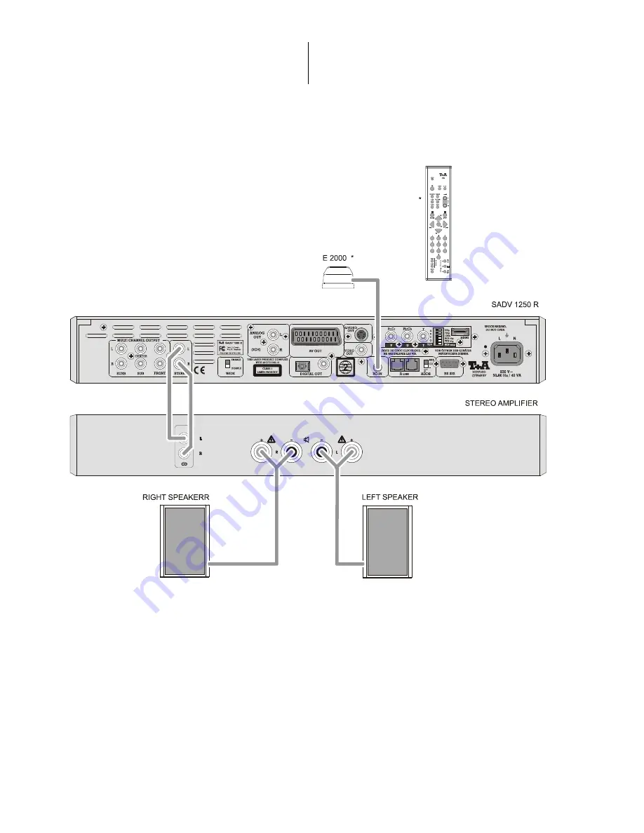 T+A SADV 1250 R HD User Manual Download Page 30