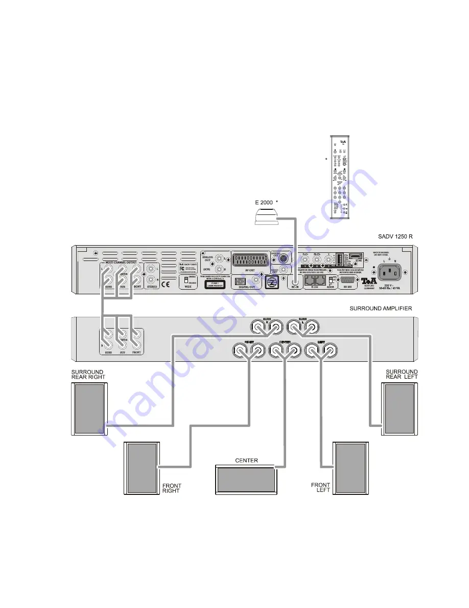 T+A SADV 1250 R HD User Manual Download Page 31