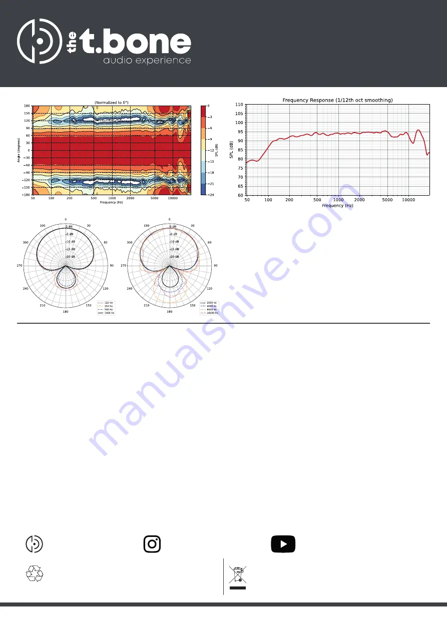 T.BONE SC 420 Quick Start Manual Download Page 2