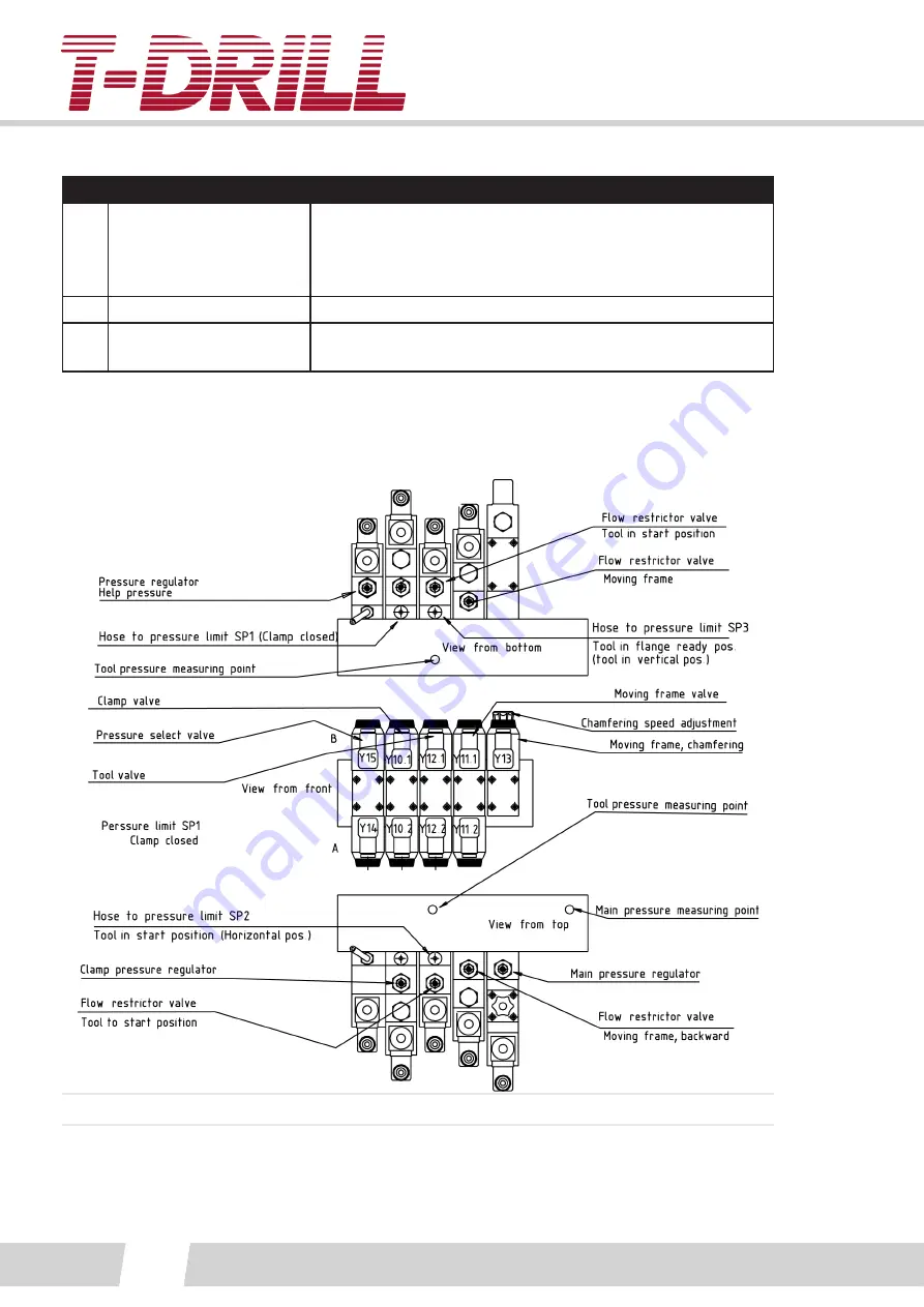 T-Drill F-400 Instruction Manual Download Page 28