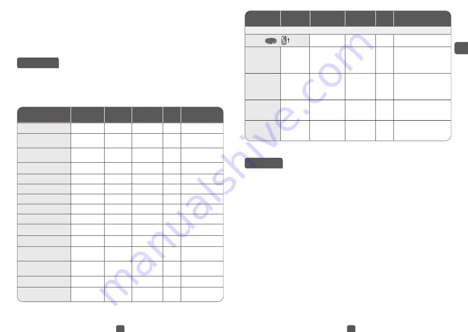 T-Fal EASY FRY GRILL DIGITAL Manual Download Page 11