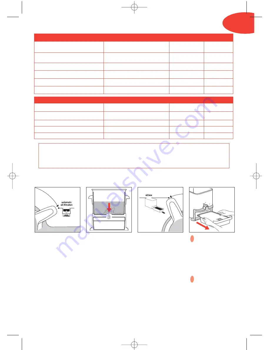 T-Fal Ultimate EZ Clean Deep Fryer Instructions For Use Manual Download Page 13