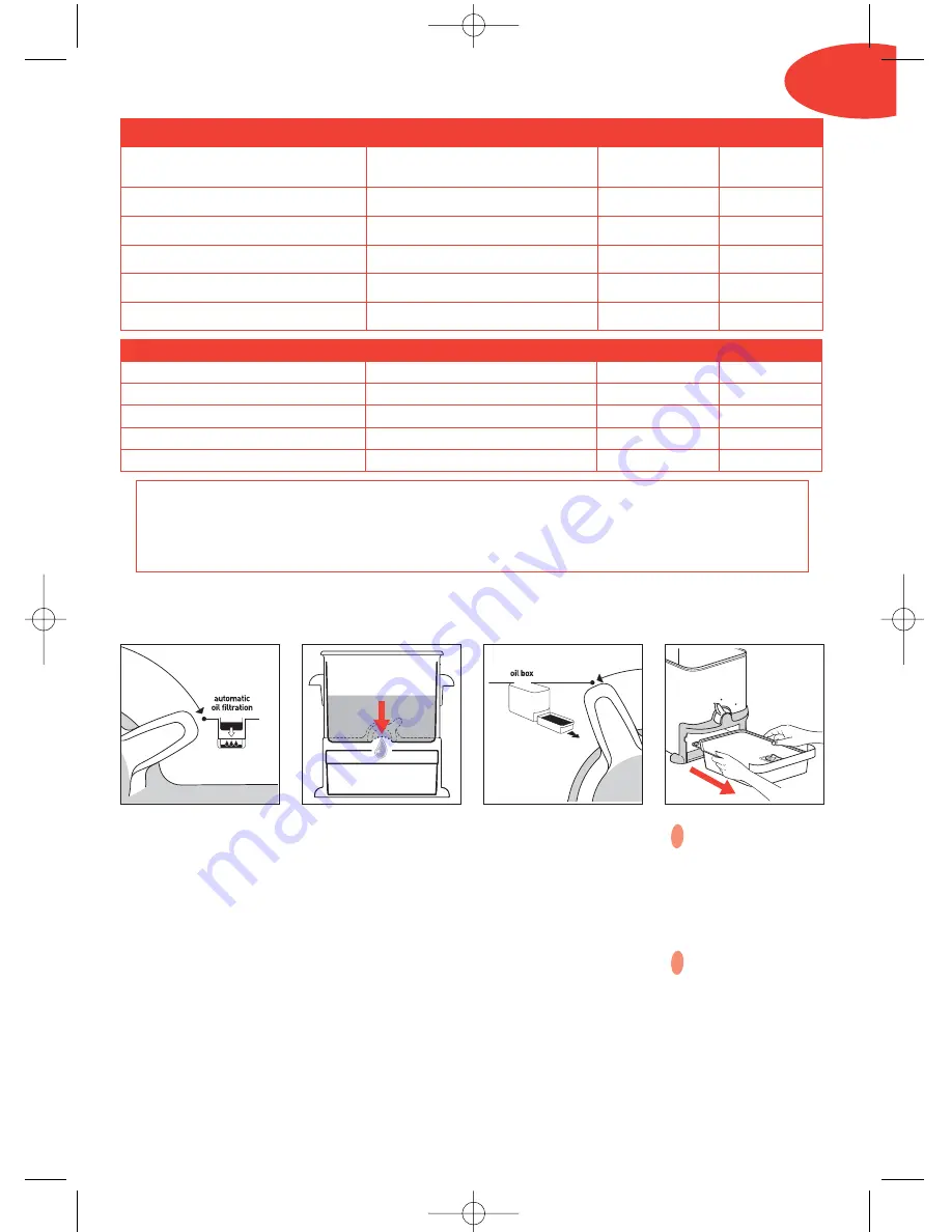 T-Fal Ultimate EZ Clean Deep Fryer Instructions For Use Manual Download Page 25