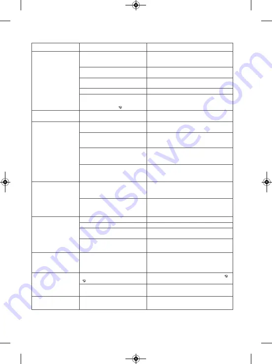 T-Fal VIRTUO FV1320X0 Manual Download Page 18