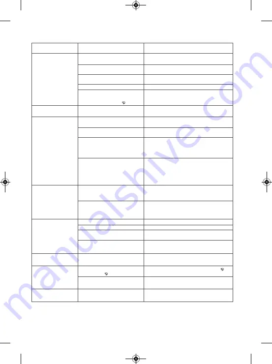 T-Fal VIRTUO FV1320X0 Manual Download Page 24