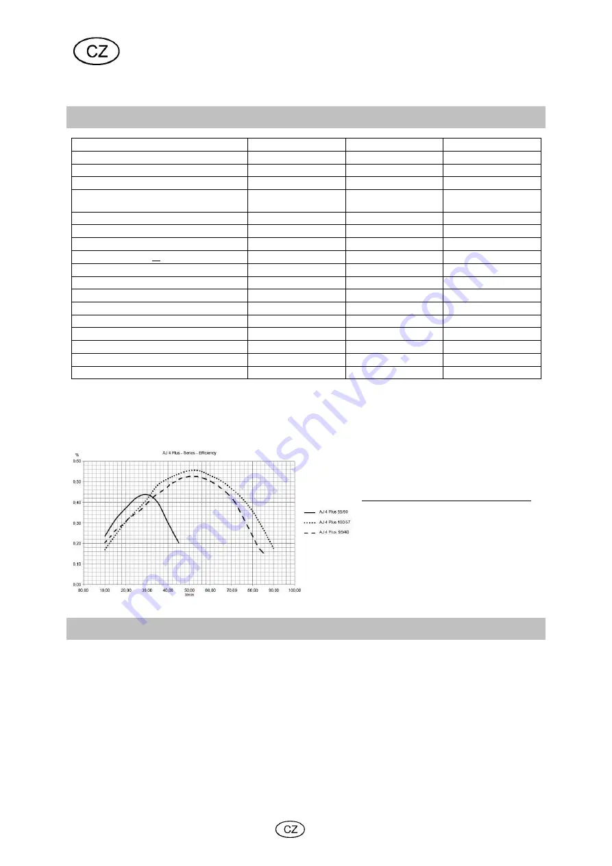 T.I.P. AJ 4 Plus 95/40 Operating Instructions Manual Download Page 72