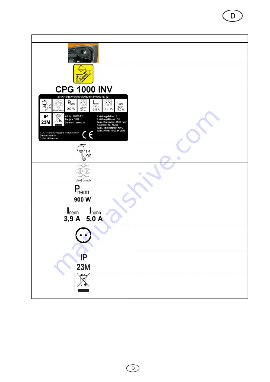 T.I.P. Crosstools CPG 1000 INV Operating Instructions Manual Download Page 5