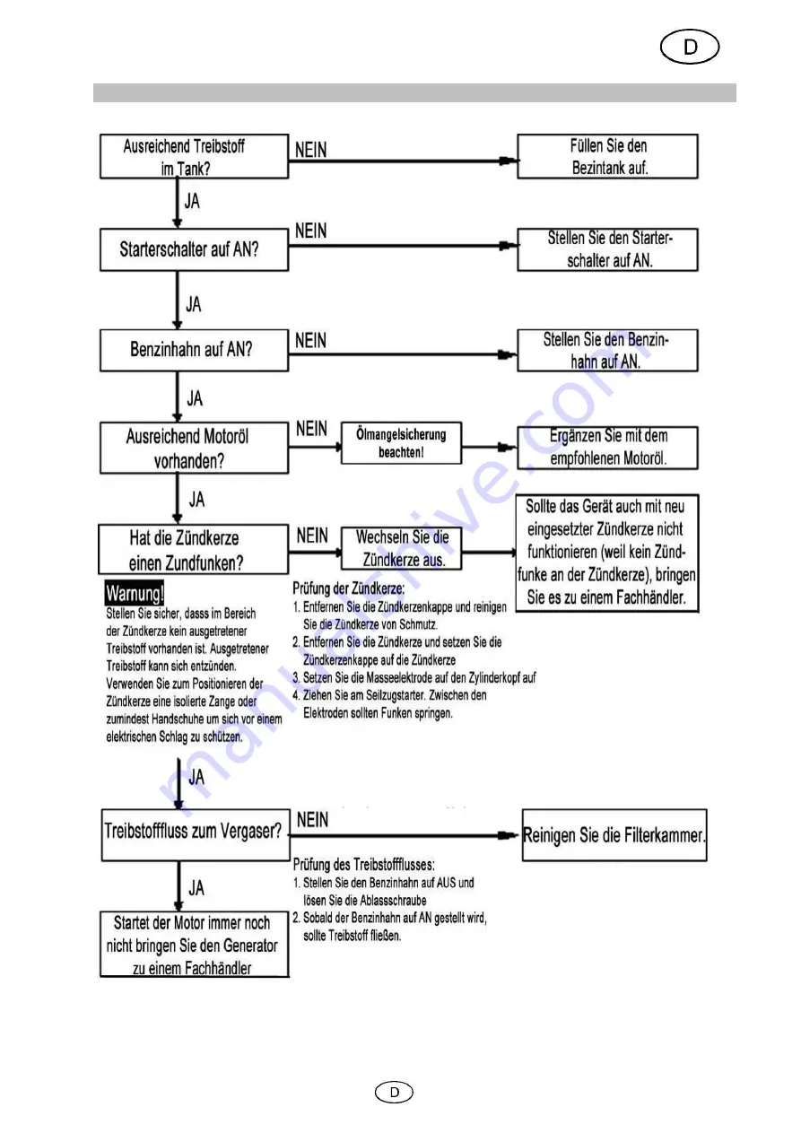 T.I.P. Crosstools CPG 1000 INV Operating Instructions Manual Download Page 17