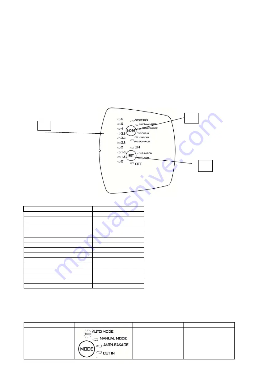 T.I.P. DHWA 4000/5 LED Operating Instructions Manual Download Page 55