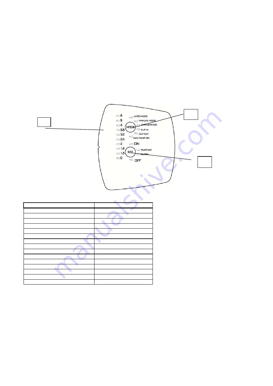 T.I.P. DHWA 4000/5 LED Operating Instructions Manual Download Page 91