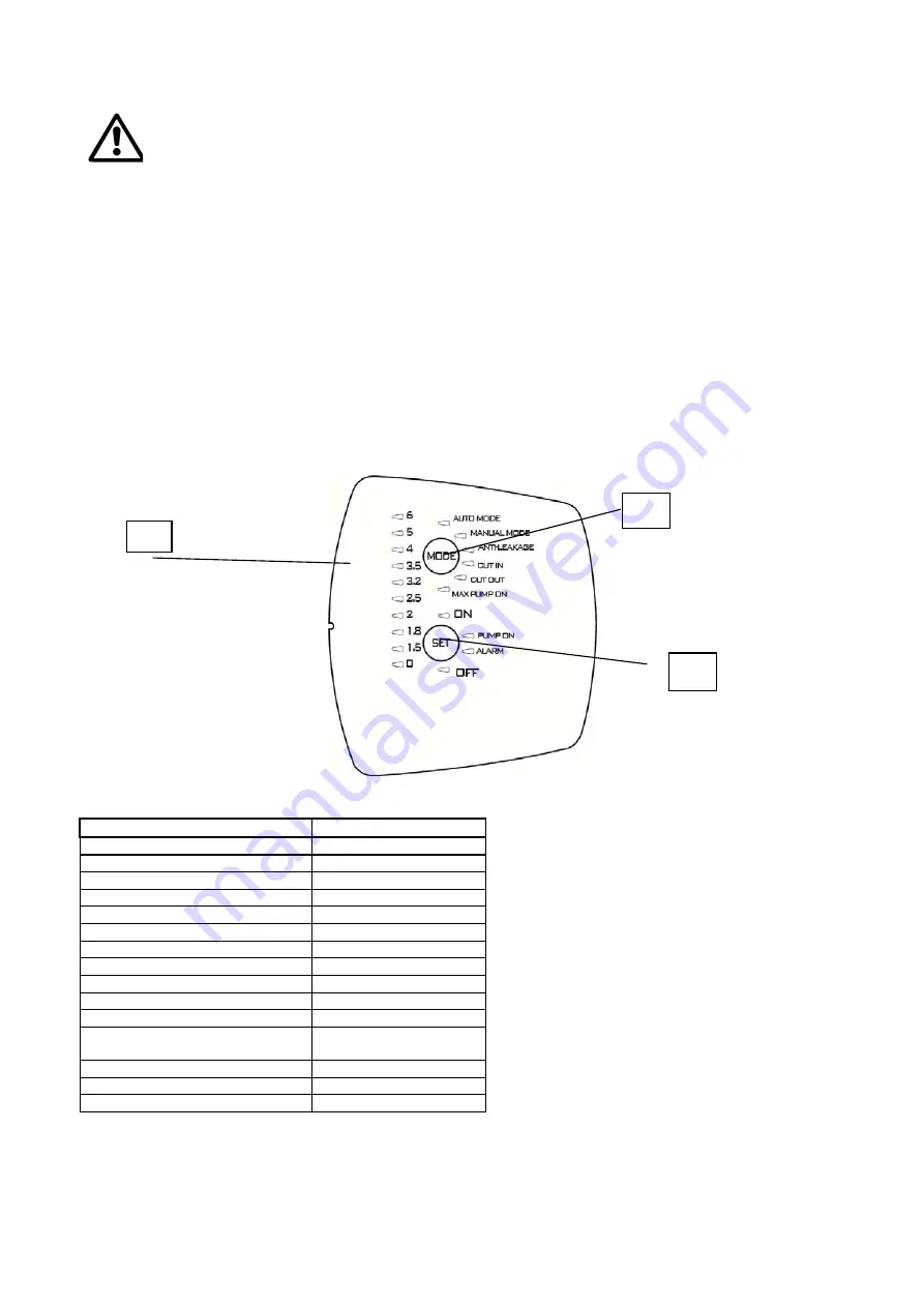 T.I.P. DHWA 4000/5 LED Operating Instructions Manual Download Page 153