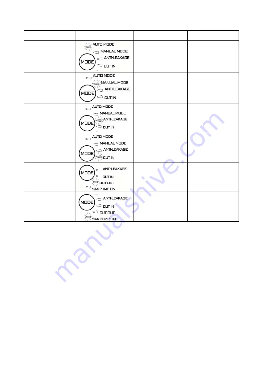 T.I.P. DHWA 4000/5 LED Operating Instructions Manual Download Page 154