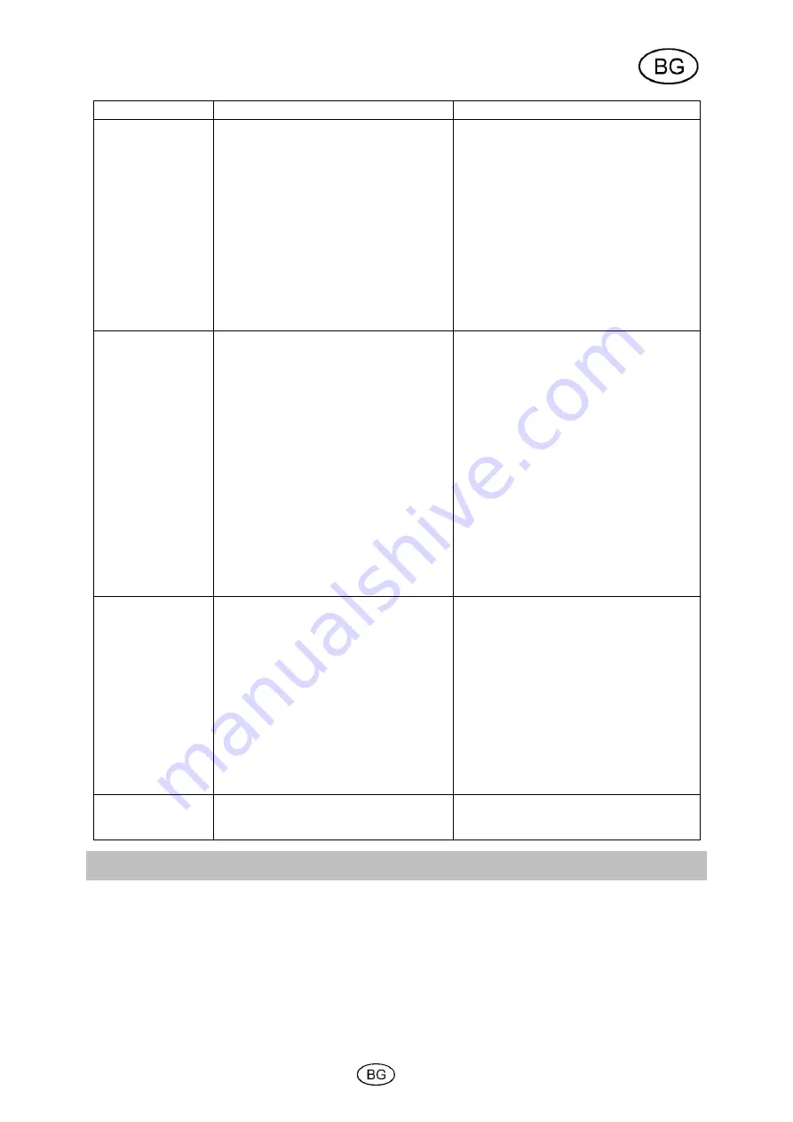 T.I.P. GPK 3600 Operating Instructions Manual Download Page 87