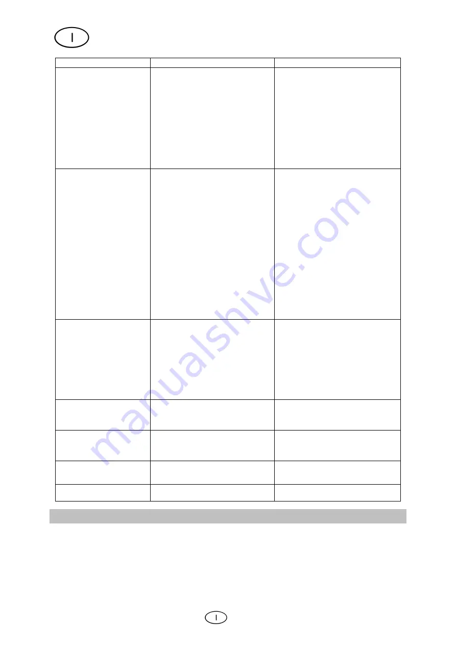 T.I.P. HWA 3000 INOX Operating Instructions Manual Download Page 34