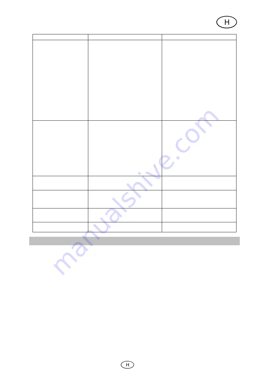 T.I.P. HWA 3000 INOX Operating Instructions Manual Download Page 67