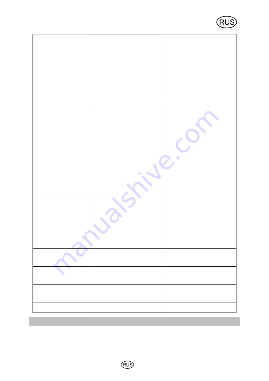 T.I.P. HWA 3000 INOX Operating Instructions Manual Download Page 137