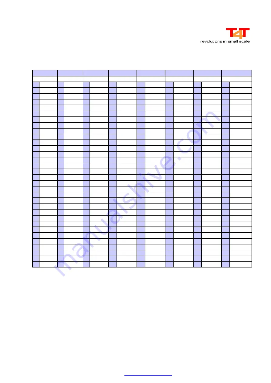 T4T Decoder Manager Manual Download Page 13