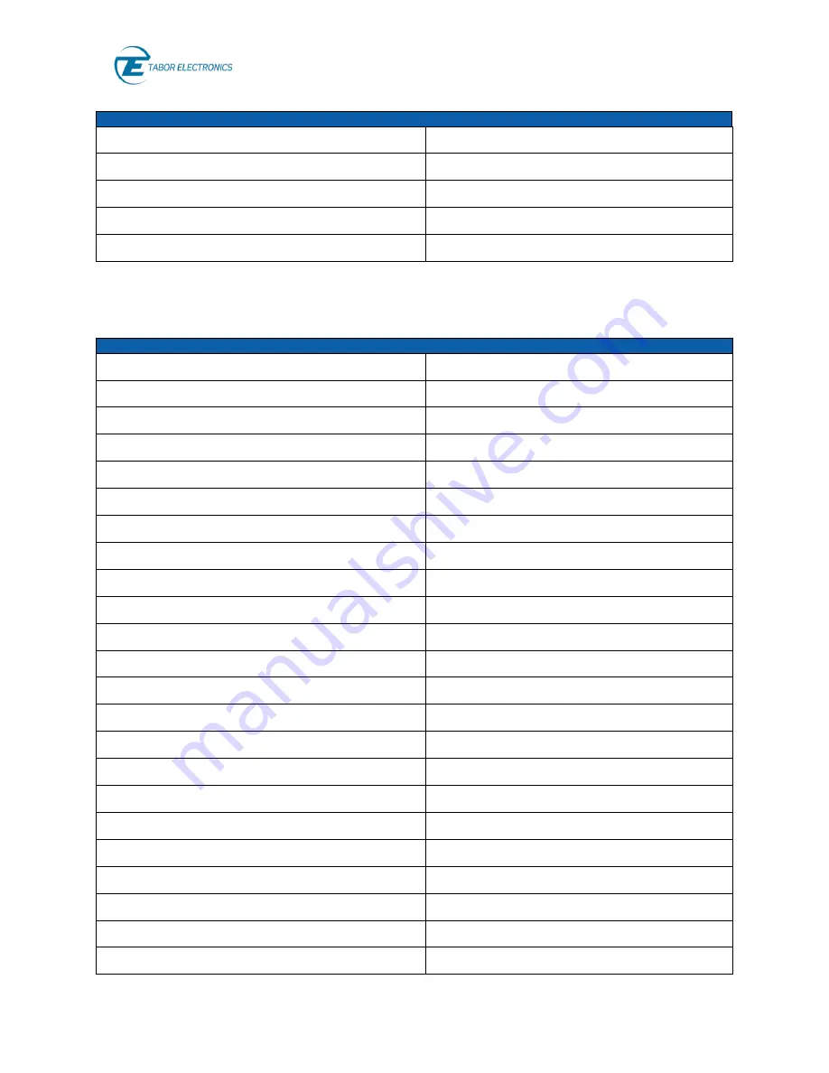 Tabor Electronics Preliminary Lucid-X Series User Manual Download Page 32