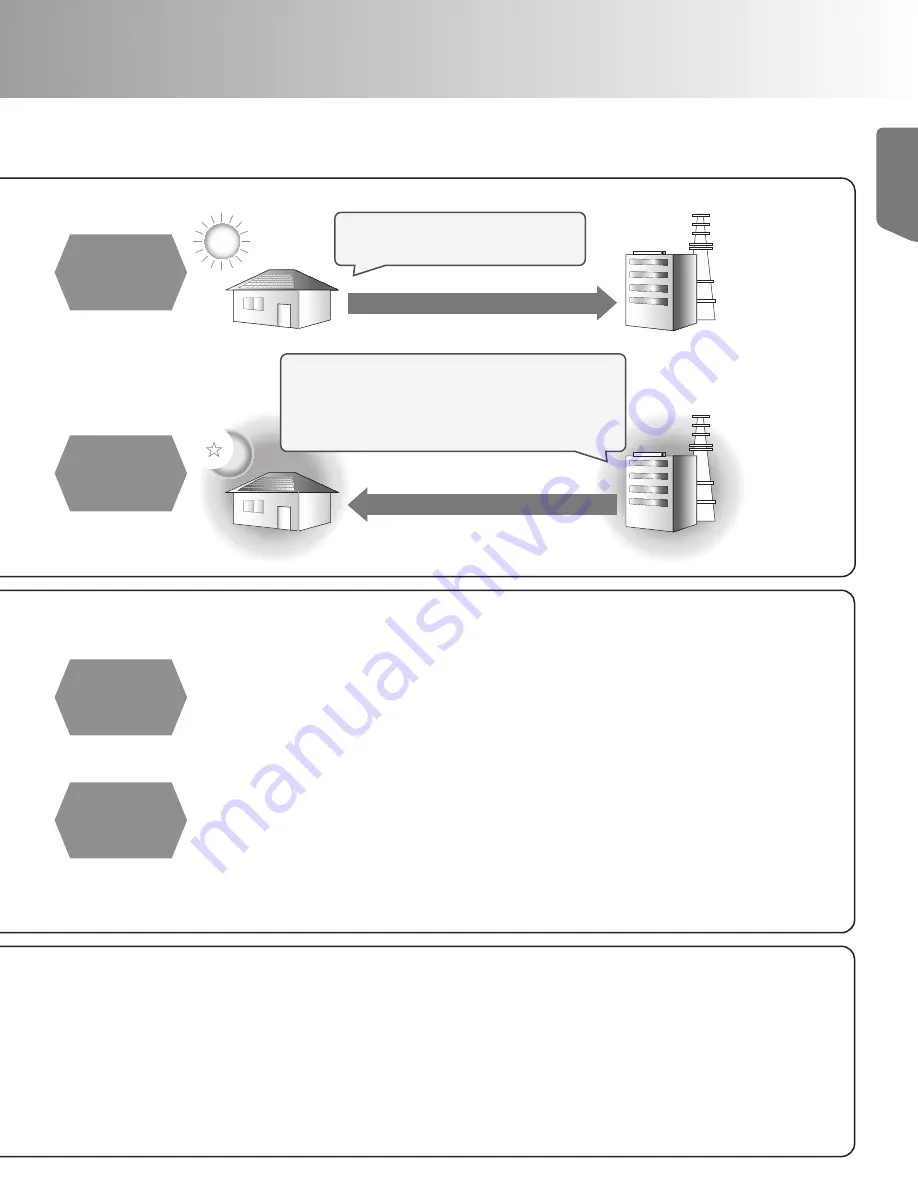 Tabuchi Electric EHW-S55P3B-PNUS User Manual Download Page 9