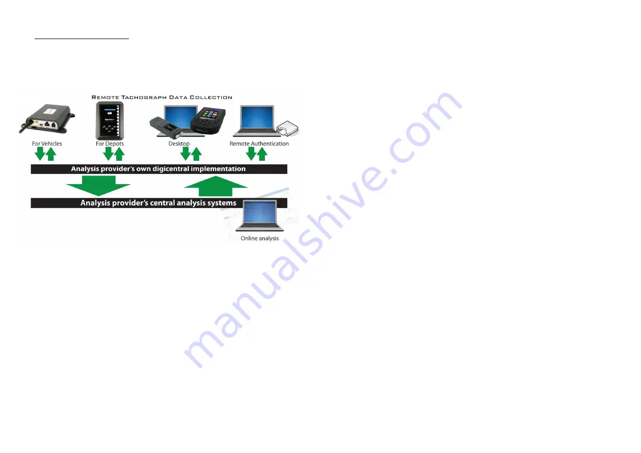 Tachosys digiDL-B Administration Manual Download Page 14