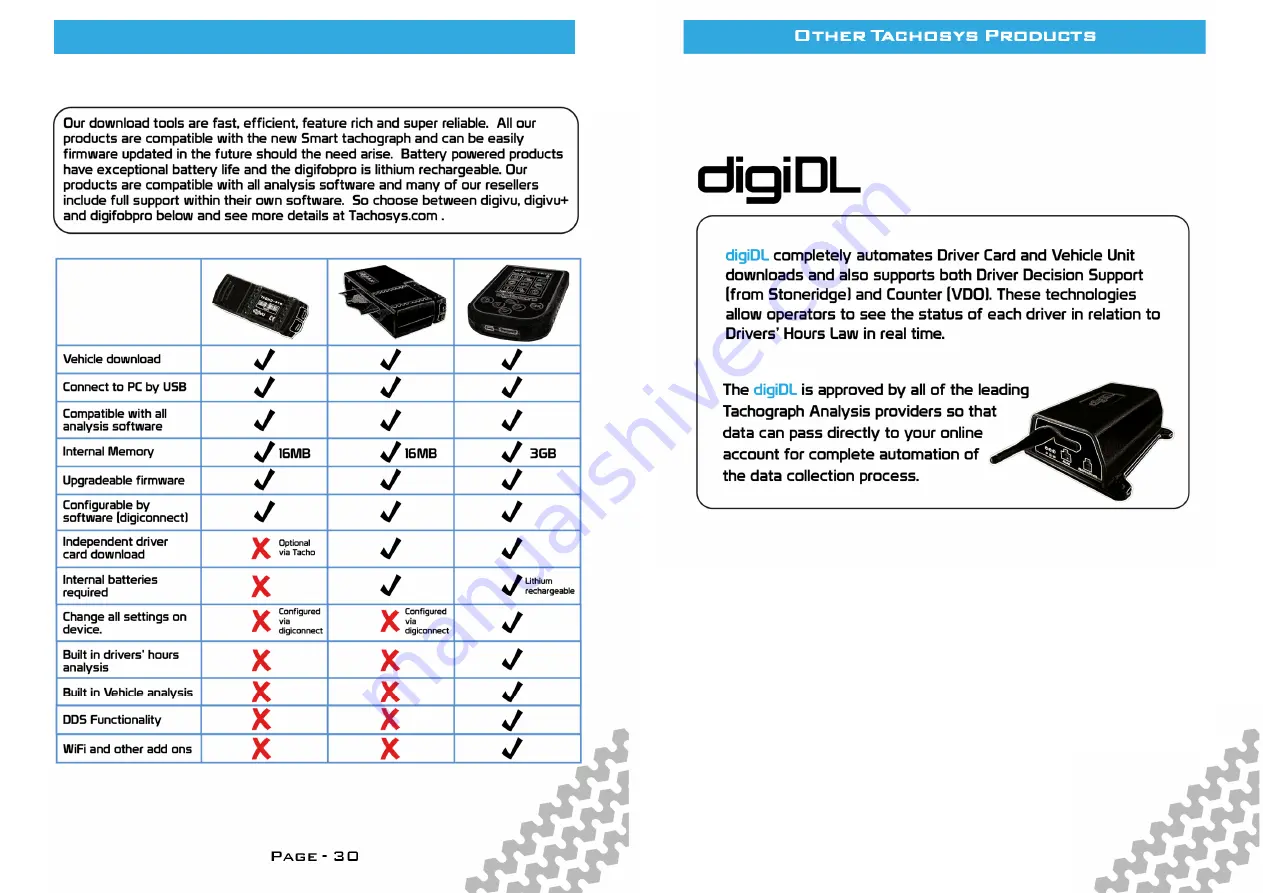 Tachosys digiPostpro Administration Manual Download Page 16