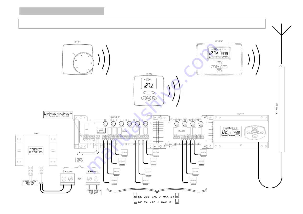 Taconova RF LOGIC Скачать руководство пользователя страница 3