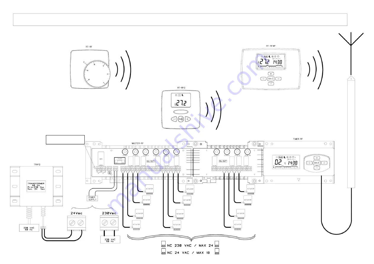 Taconova RF LOGIC Скачать руководство пользователя страница 19