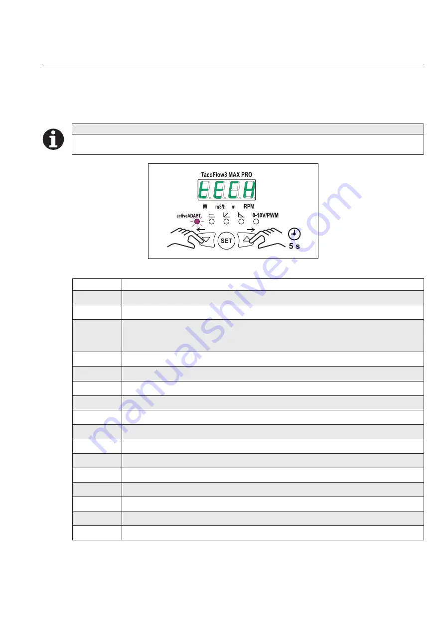 Taconova TAC0FL0W3 MAX Instructions For Installation And Use Manual Download Page 41