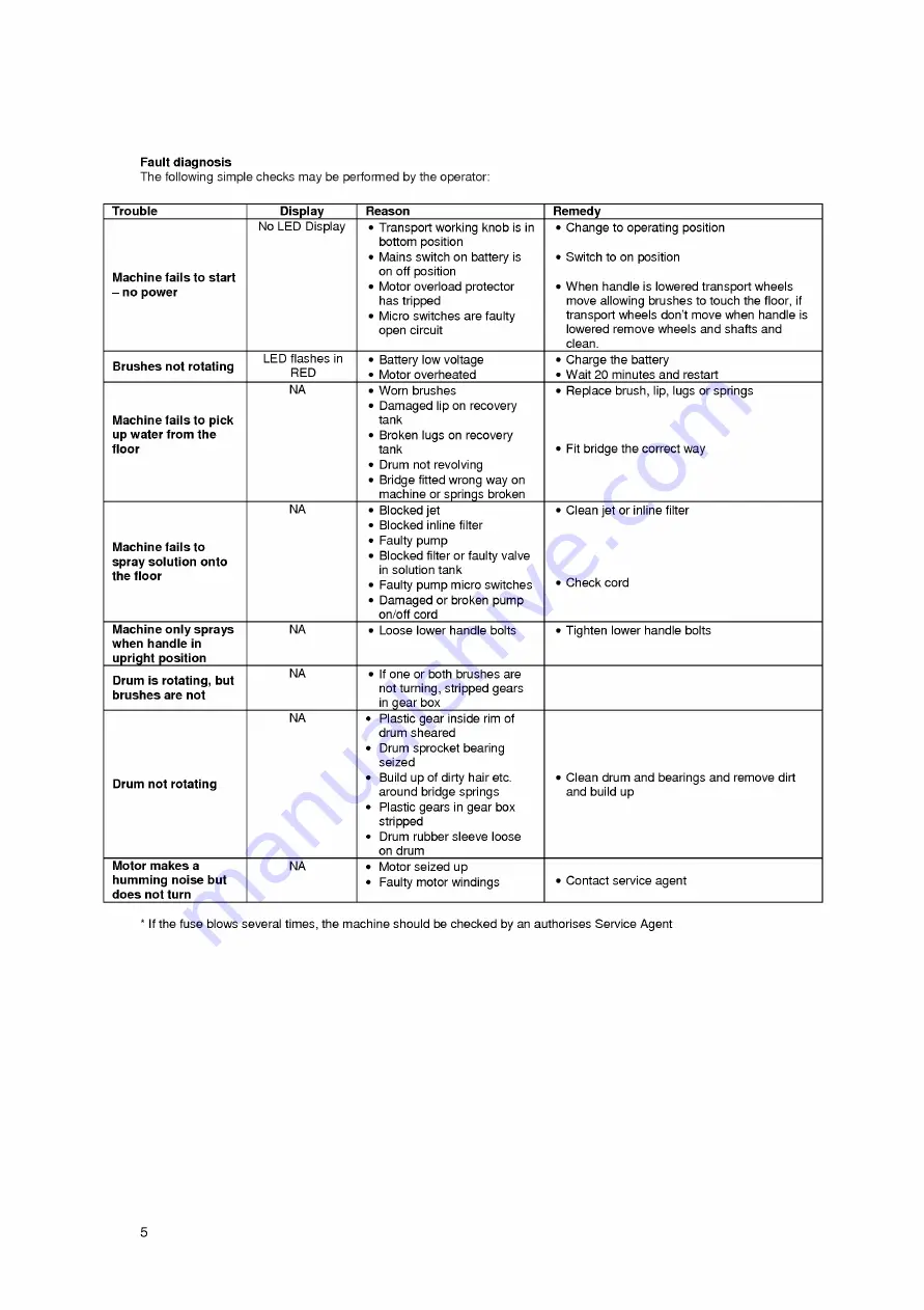 Tacony TRUVOX MW340/PUMP/B User Manual Download Page 6