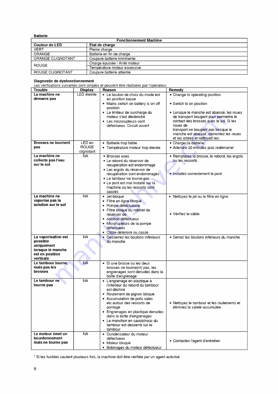 Tacony TRUVOX MW340/PUMP/B User Manual Download Page 10