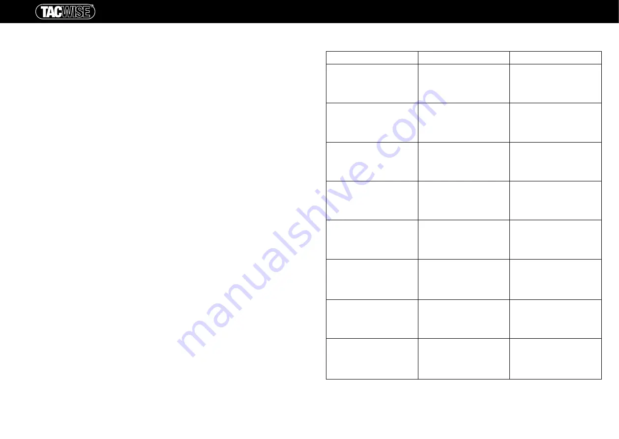 tacwise A8016V Operator'S Manual Download Page 4