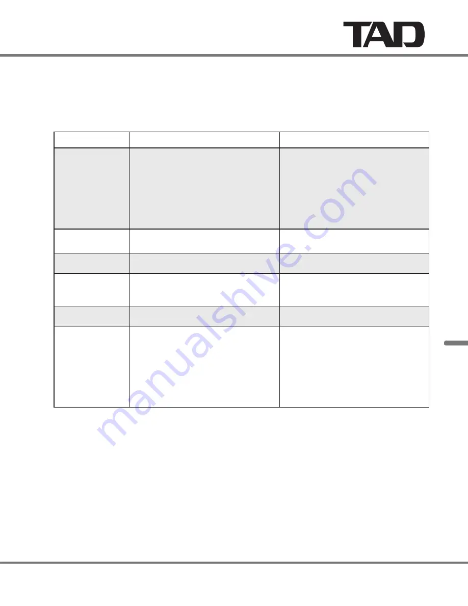 TAD C600 Owner'S Manual Download Page 81