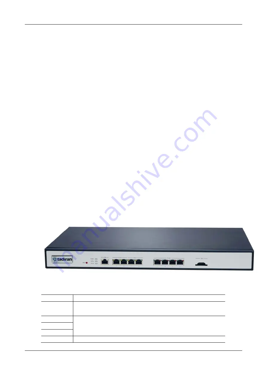 Tadiran Telecom Aeonix TGW SIP-PRI Series User Manual Download Page 10